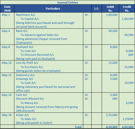 DK Goel Solutions Class 11 Accountancy Original Entry Journal-54