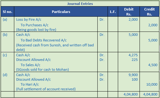 DK Goel Solutions Class 11 Accountancy Original Entry Journal-55