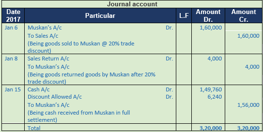 DK Goel Solutions Class 11 Accountancy Original Entry Journal-8