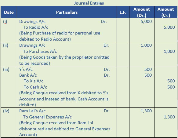 DK Goel Solutions Class 11: Chapter 19 Rectification of Errors ...