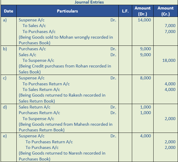 DK Goel Solutions Class 11: Chapter 19 Rectification of Errors ...