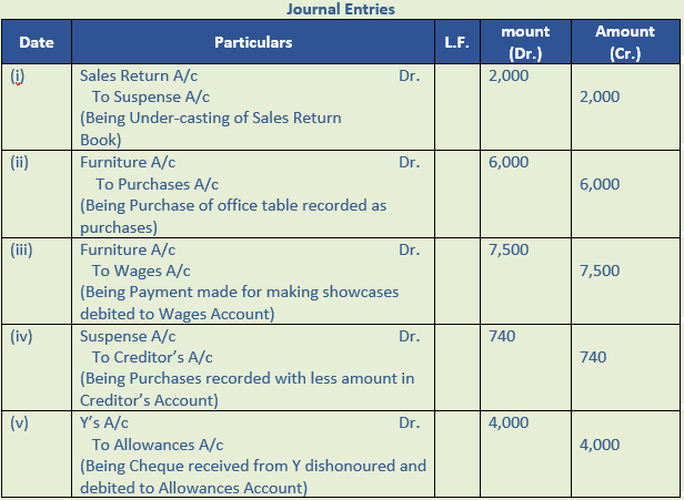 DK Goel Solutions Class 11: Chapter 19 Rectification of Errors ...