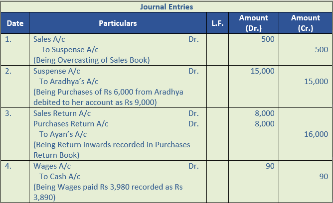 DK Goel Solutions Class 11: Chapter 19 Rectification of Errors ...