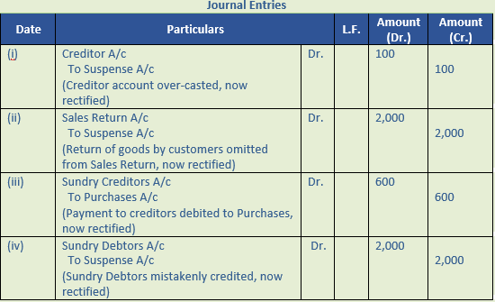 DK Goel Solutions Class 11: Chapter 19 Rectification of Errors ...