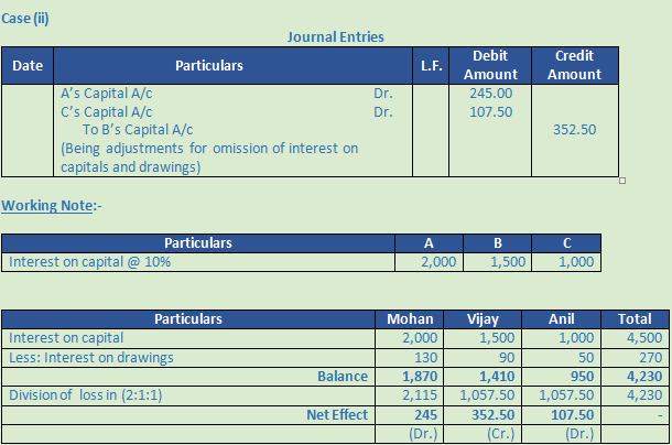 DK Goel Solutions Class 12 Accountancy Chapter 2 Accounting for Partnership Firms Fundamentals-103
