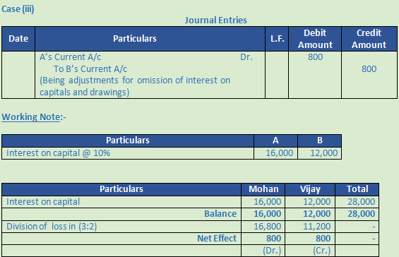 DK Goel Solutions Class 12 Accountancy Chapter 2 Accounting for Partnership Firms Fundamentals-104