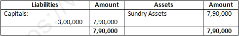 DK Goel Solutions Class 12 Accountancy Chapter 2 Accounting for Partnership Firms Fundamentals-109