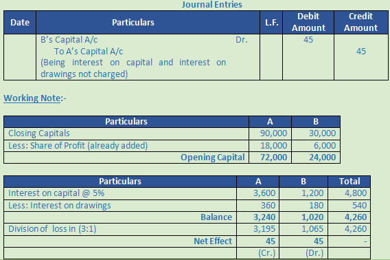 DK Goel Solutions Class 12 Accountancy Chapter 2 Accounting for Partnership Firms Fundamentals-112