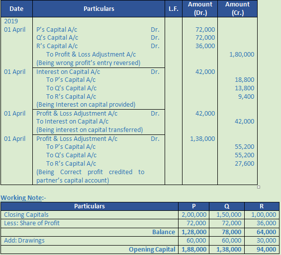DK Goel Solutions Class 12 Accountancy Chapter 2 Accounting for Partnership Firms Fundamentals-115