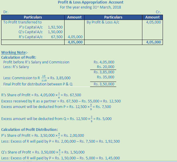 DK Goel Solutions Class 12 Accountancy Chapter 2 Accounting for Partnership Firms Fundamentals-130