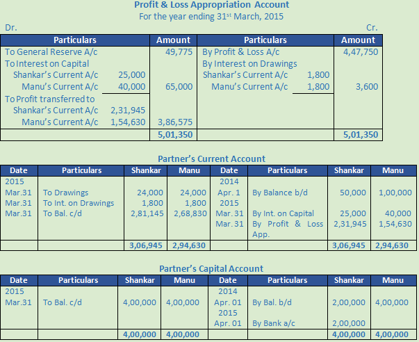 DK Goel Solutions Class 12 Accountancy Chapter 2 Accounting for Partnership Firms Fundamentals-132