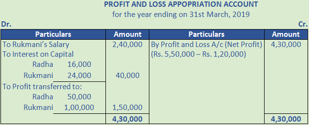 DK Goel Solutions Class 12 Accountancy Chapter 2 Accounting for Partnership Firms Fundamentals-35