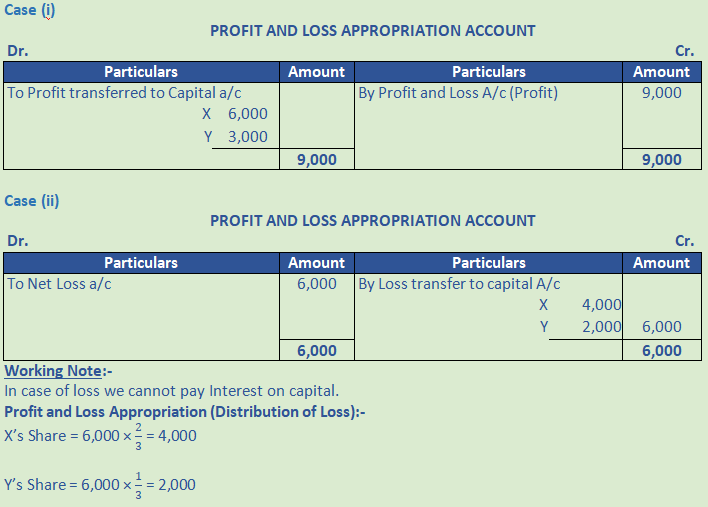 DK Goel Solutions Class 12 Accountancy Chapter 2 Accounting for Partnership Firms Fundamentals-66