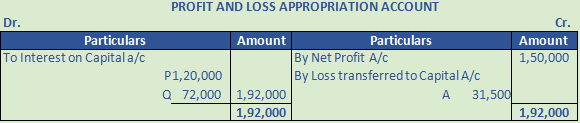 DK Goel Solutions Class 12 Accountancy Chapter 2 Accounting for Partnership Firms Fundamentals-71