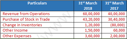DK Goel Solutions Class 12 Accountancy Chapter 4 Common Size Statements-16