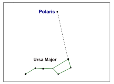 Lakhmir Singh Science Class 8 Solutions Chapter 17 Stars and the Solar System 1