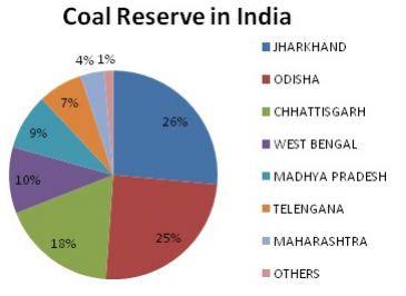Lakhmir Singh Science Class 8 Solutions Chapter 5 Coal and Petroleum 1