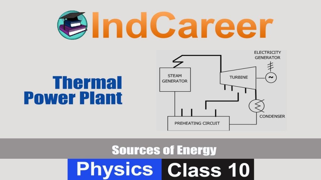 Thermal Power Plant Sources of Energy Physics Class 10