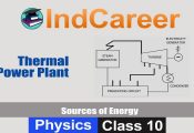 Thermal Power Plant | Sources of Energy | Physics | Class 10